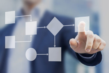 Business process and workflow automation with flowchart, businessman in background