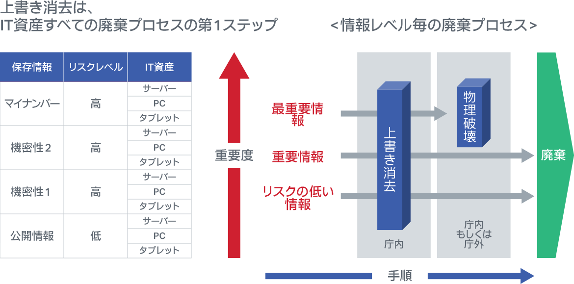 【中古】 心の情報処理能力を向上させるための方法 「情報＝形」、「心の情報処理特性：可塑性、自動化、 第２版/パレード/加藤大治 情報処理教科書 応用情報技術者 テキスト＆問題集 2025年版 電子