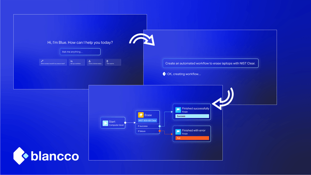 Illustrative rendering of a device-processing workflow created in response to a simple, conversational request in Ask Blue, Blancco’s new AI assistant.
