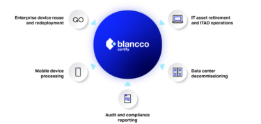 Blancco Certify at the centre of enterprise device reuse, IT asset retirement and ITAD, mobile device processing, data center decommissioning, and audit and compliance reporting